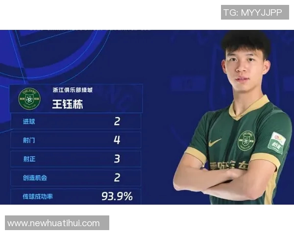 中超本土射手榜揭晓王钰栋领跑韦世豪紧随其后